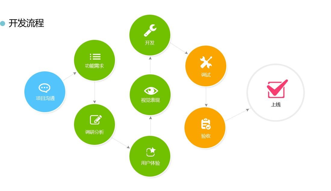 App开发使用工具-MK体育·(国际)官方网站-mksport公司