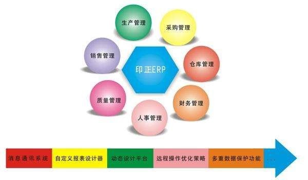 Erp系统是什么、 企业ERP系统开发技术有哪些？-北京MK体育·(国际)官方网站-mksport