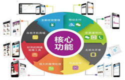 商城MK体育·(国际)官方网站-mksport-会员积分系统开发注意哪些事项-北京MK体育·(国际)官方网站-mksport