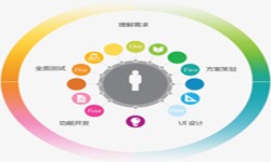 MK体育·(国际)官方网站-mksport公司、2020年找MK体育·(国际)官方网站-mksport公司需要了解准备哪些-北京软件外包