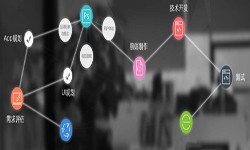 一个完整的MK体育·(国际)官方网站-mksport过程-北京软件外包