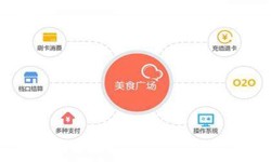 MK体育·(国际)官方网站-mksport公司、美食推荐MK体育·(国际)官方网站-mksport的功能有哪些？北京软件外包