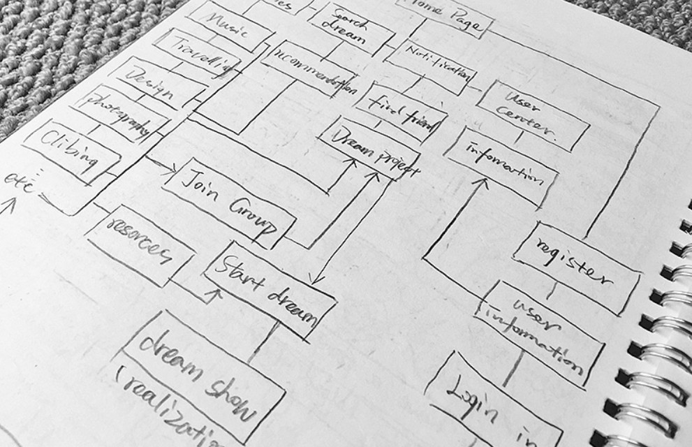软件外包公司、APP开发前需要做哪些规划？北京MK体育·(国际)官方网站-mksport